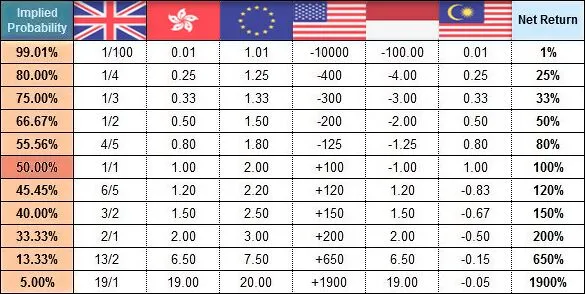 Football Betting