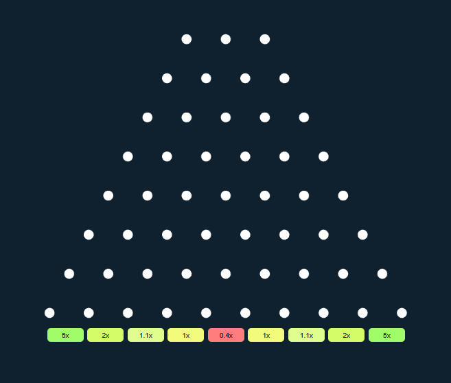 Plinko winning tips