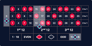 roulette strategy india