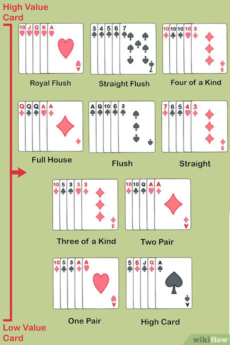 Poker 20-20 rules