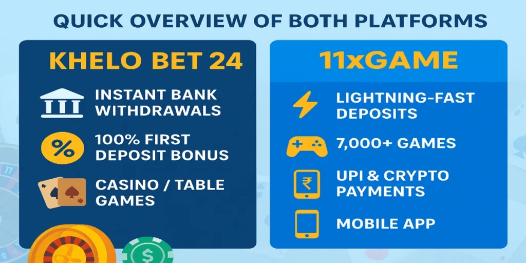 “Khelo Bet 24 vs 11xGame – Best betting sites in India with instant withdrawal”