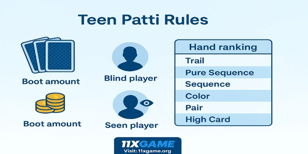 Teen-Patti-Rules to avoid mistakes