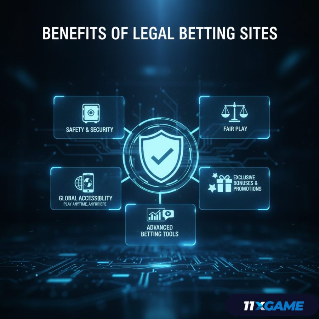 Is Betting Legal in 2025