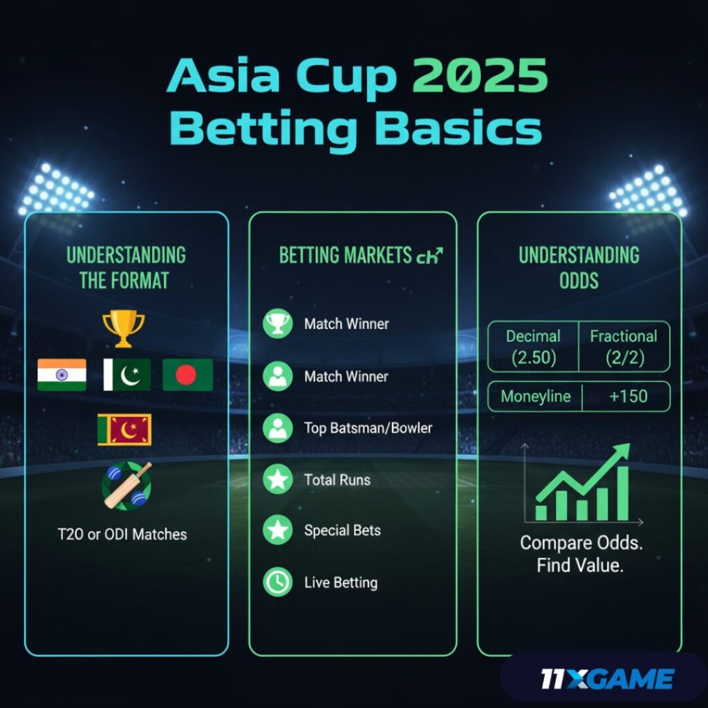 Asia Cup 2025 Betting Guide