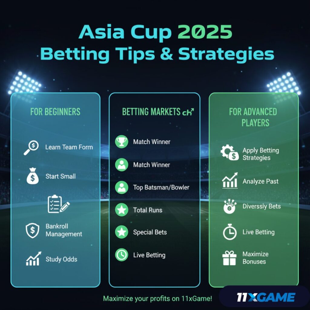 Asia Cup 2025 Betting Guide