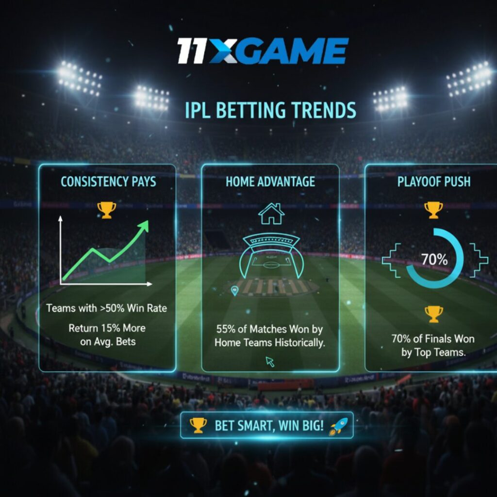 Highlights from IPL Betting Trends