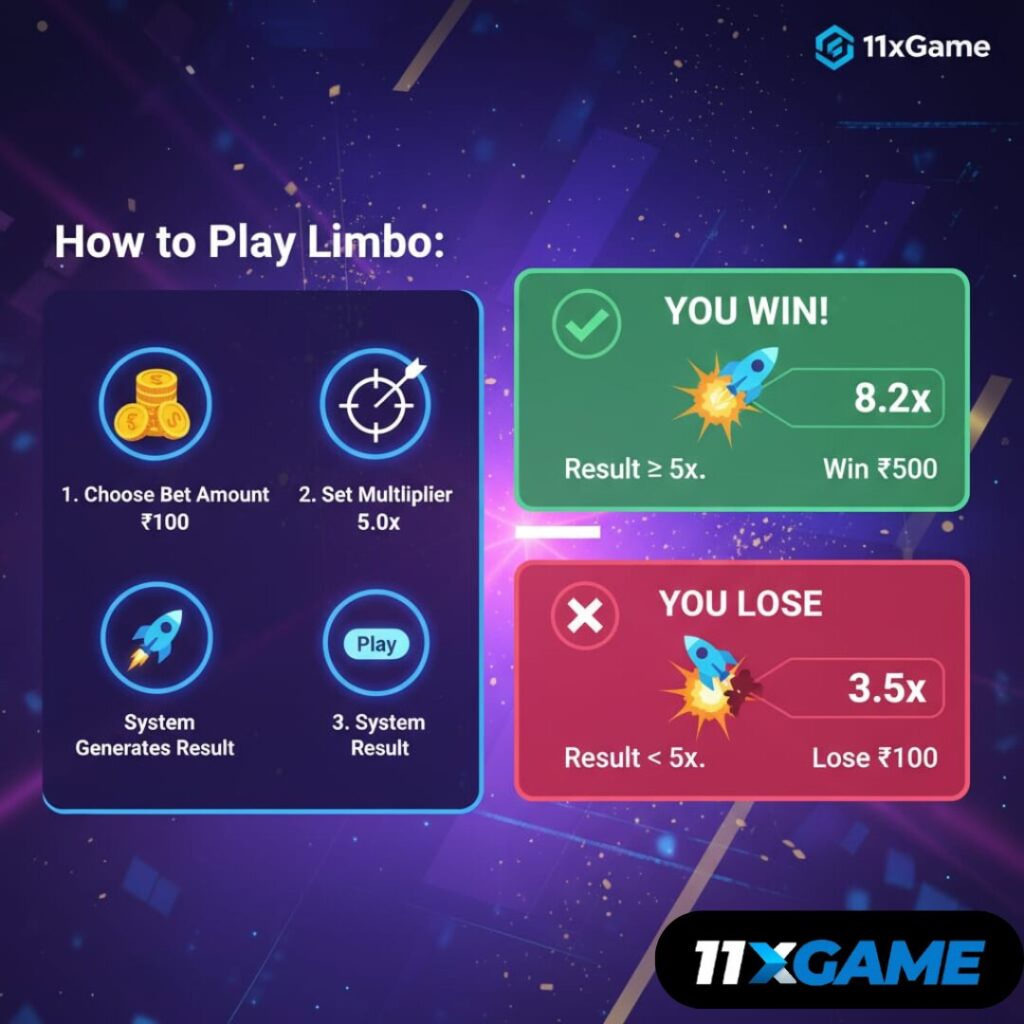 Limbo Betting Game