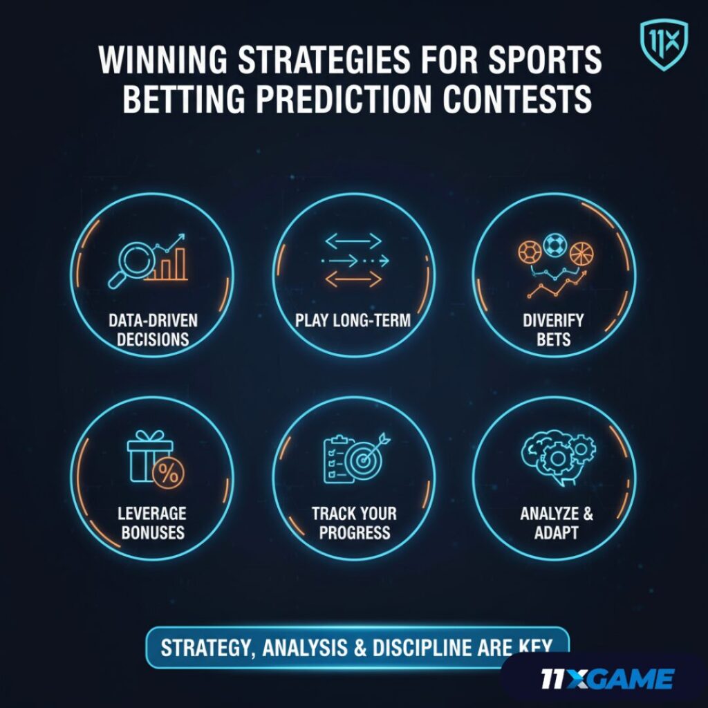 Sports Betting Prediction Contest
