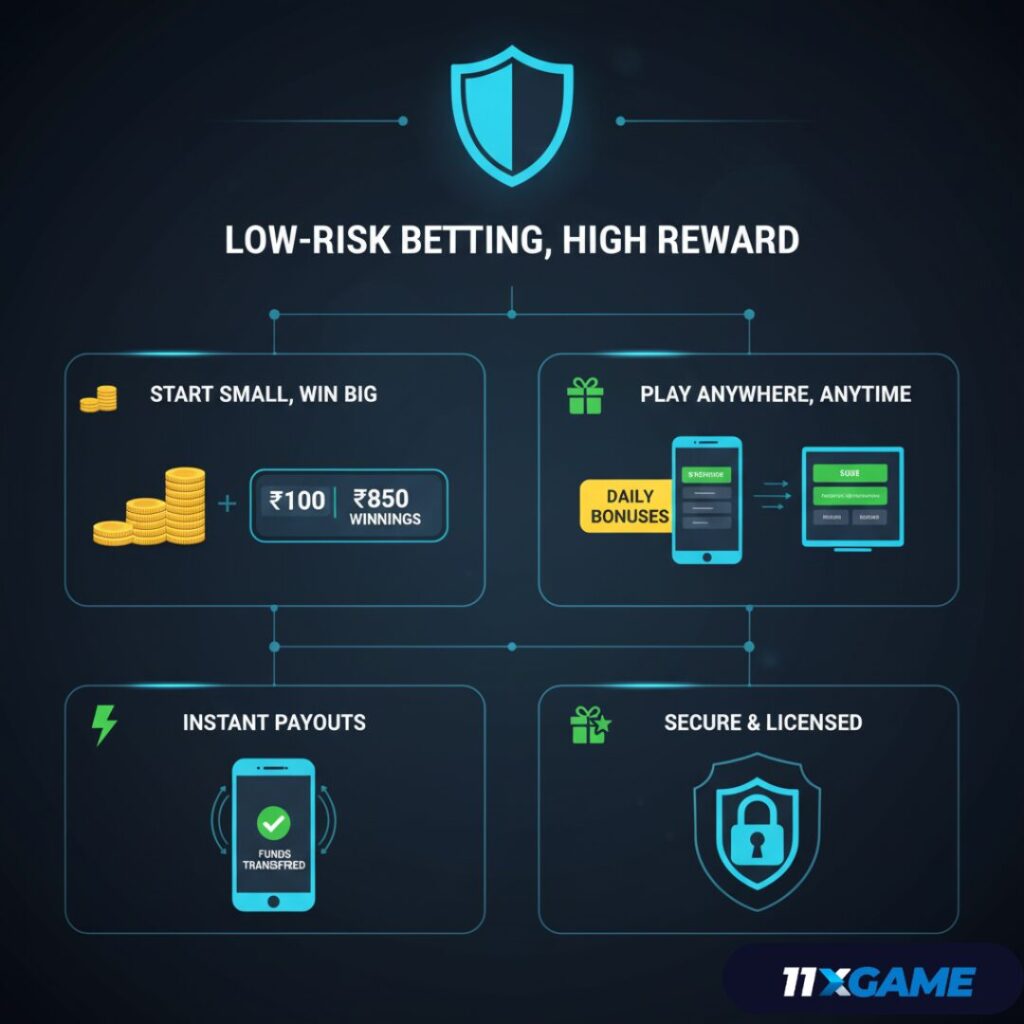 Low Deposit Betting Sites with Fast Payout