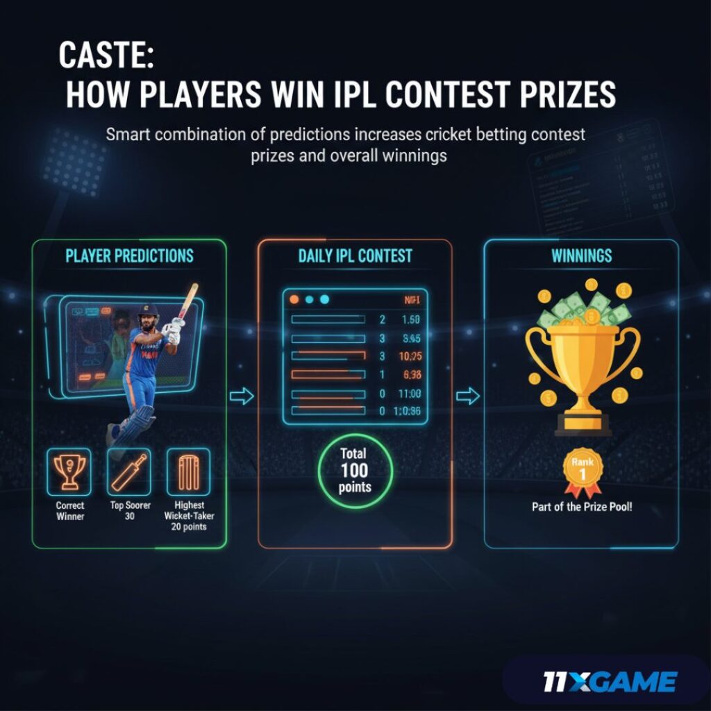 Cricket Betting Contest Prizes