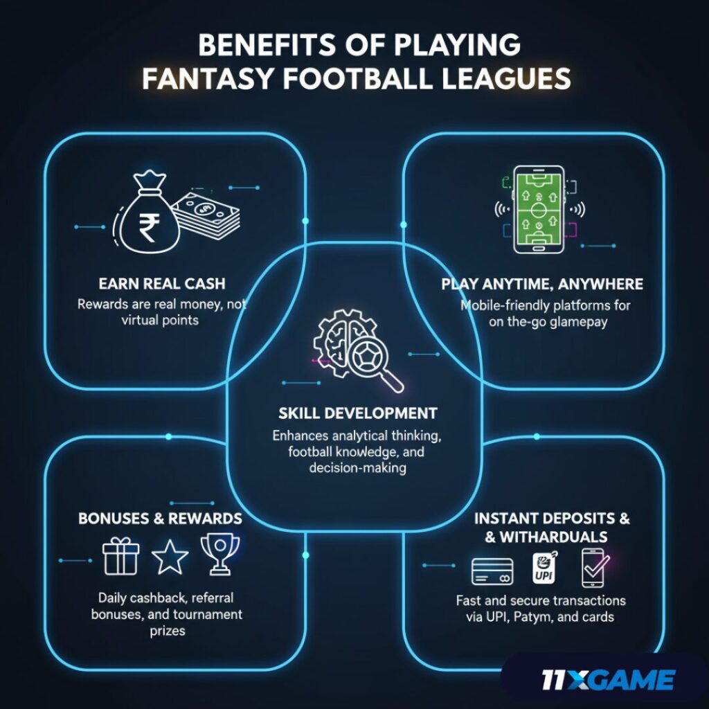 Football Fantasy Betting Leagues in India