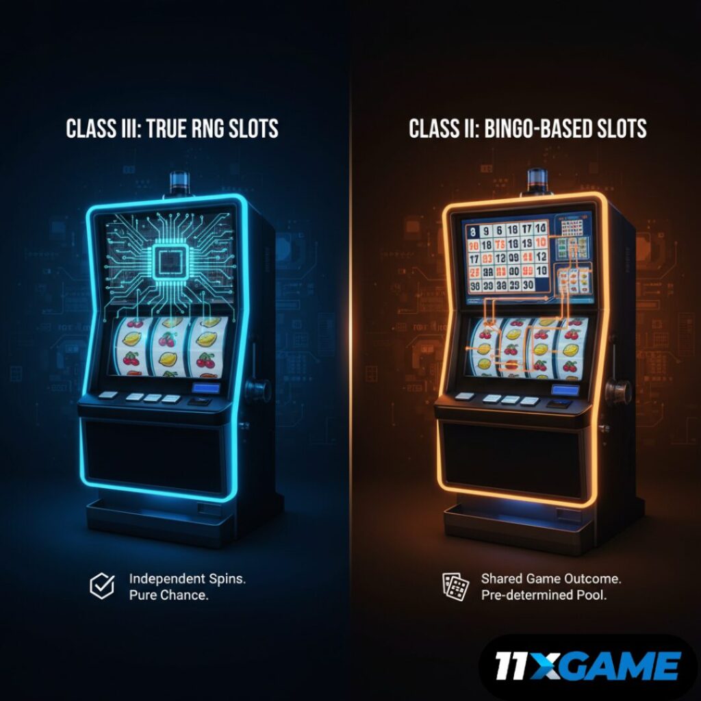 Advanced Topics: Class II vs. Class III Slots