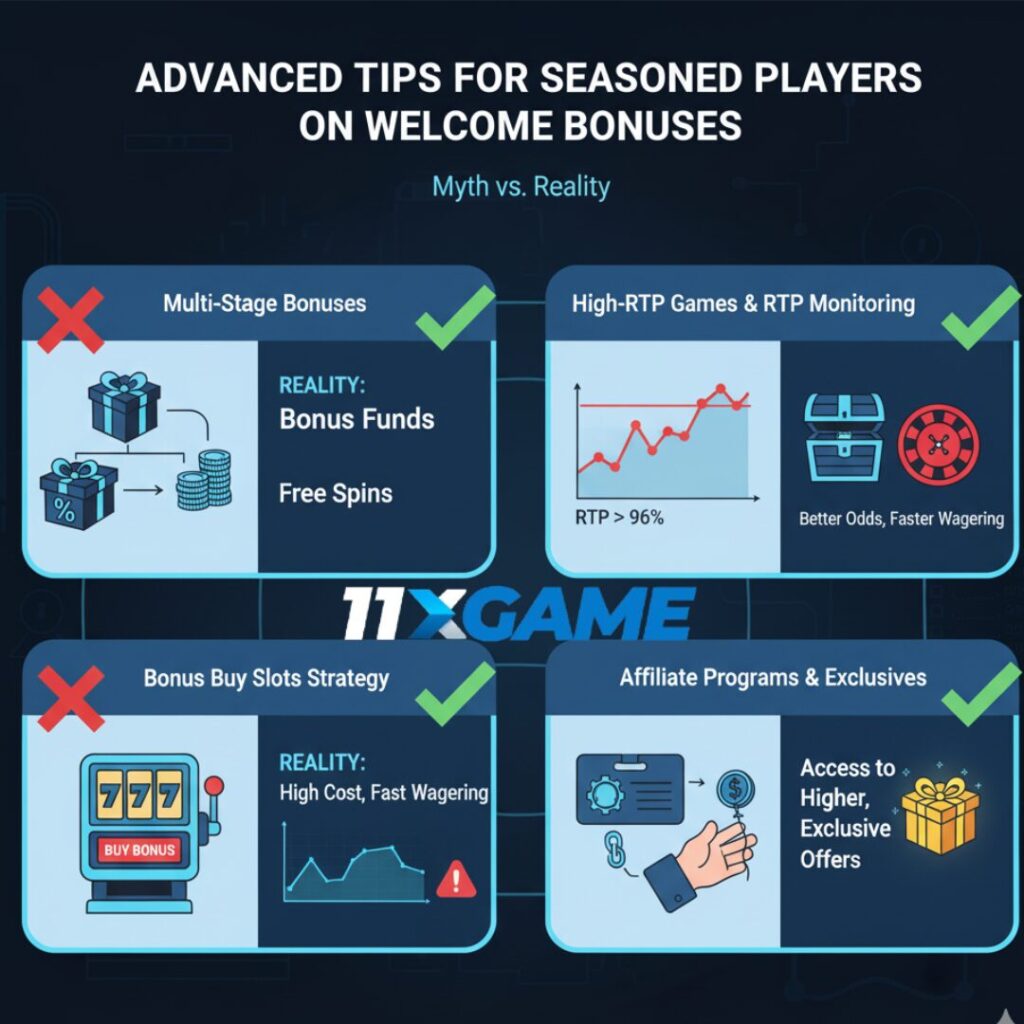Advanced Tips for Seasoned Players on Welcome Bonuses