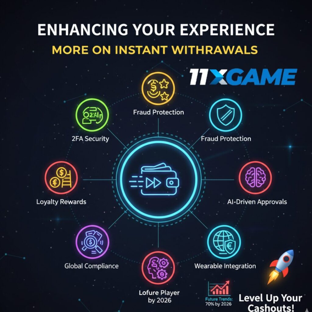 Enhancing Your Experience: More on Instant Withdrawals What to Expect
