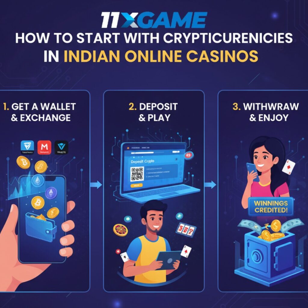How to Start with Cryptocurrencies in Indian Online Casinos