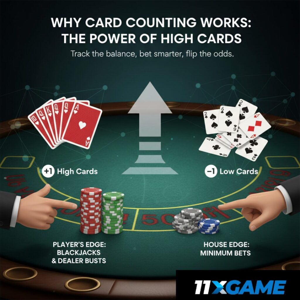Why Card Counting for Beginner Players Works
