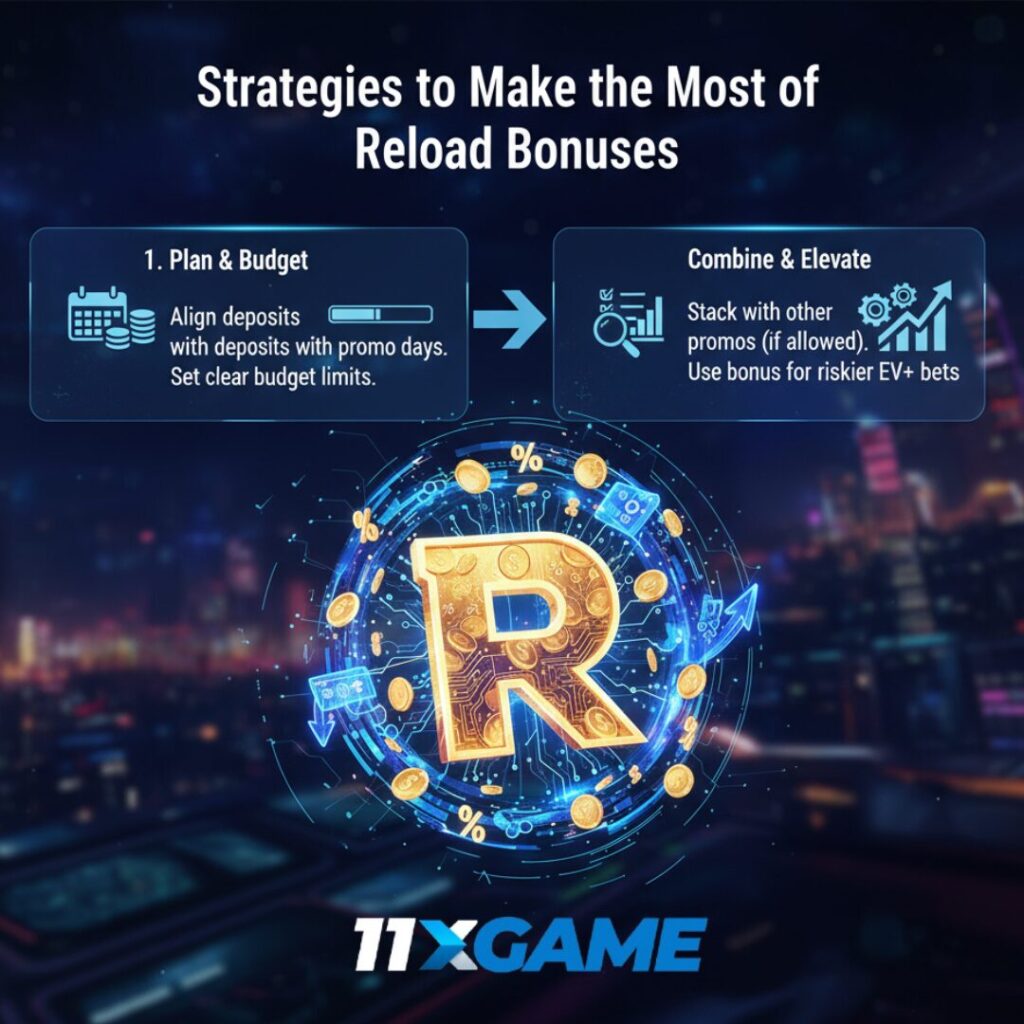 Strategies to Make the Most of Reload Bonuses and How They Work