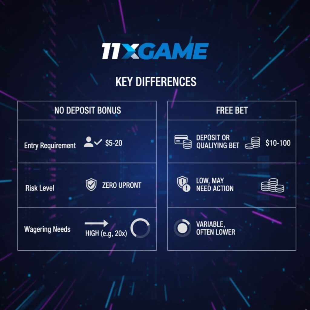 Key Differences in No Deposit Bonus vs Free Bet