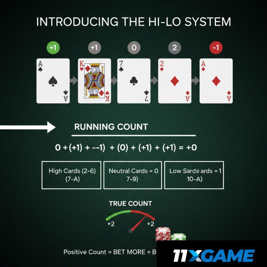 Introducing the Hi-Lo System for Card Counting for Beginner