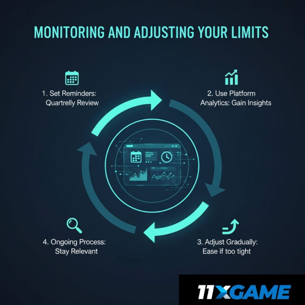 Monitoring and Adjusting Your Limits