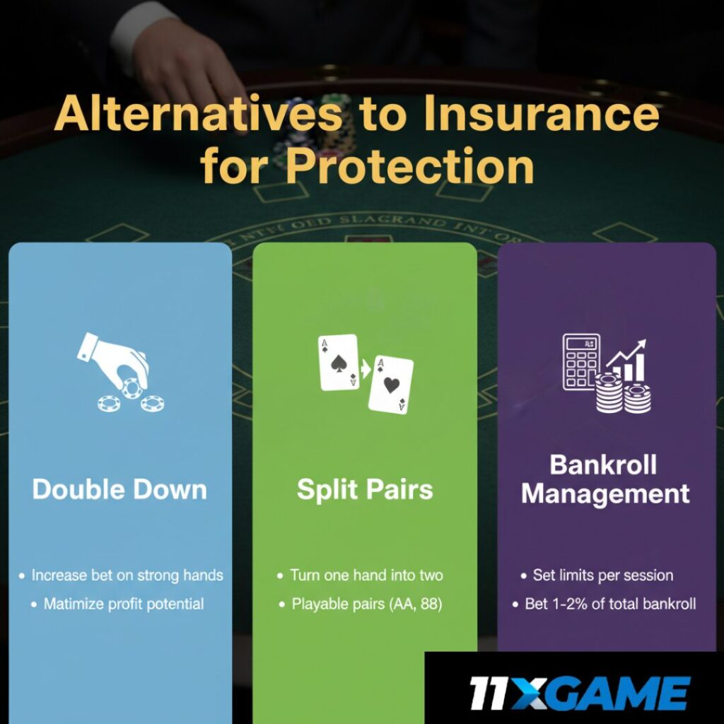 Alternatives to Insurance for Protection