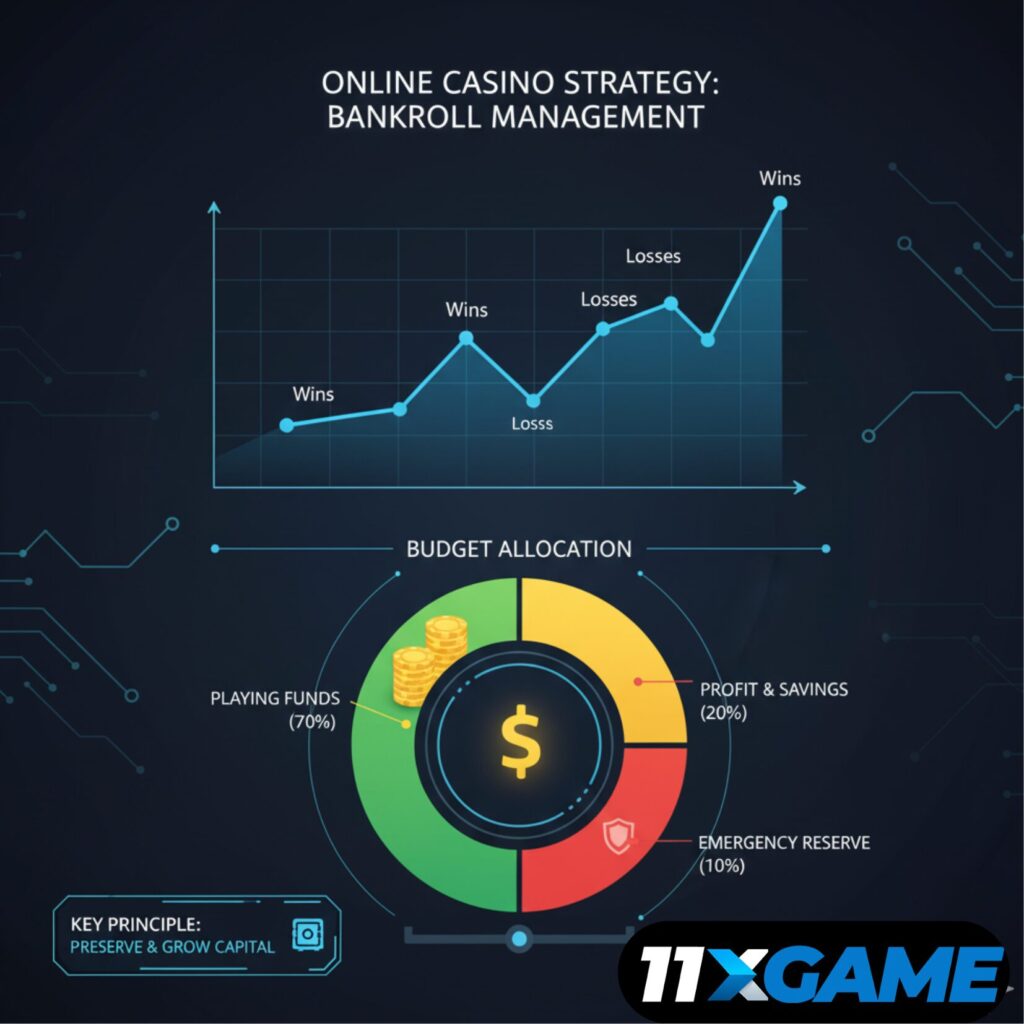 casino betting strategies online