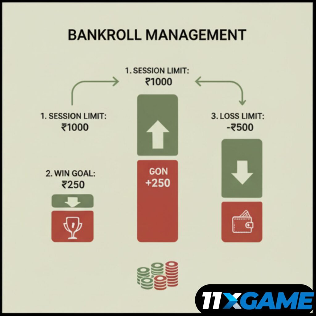 Bankroll Management Roulette Strategy India