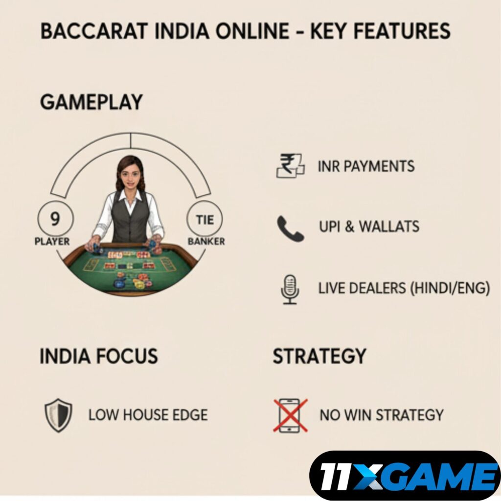 Baccarat India Online