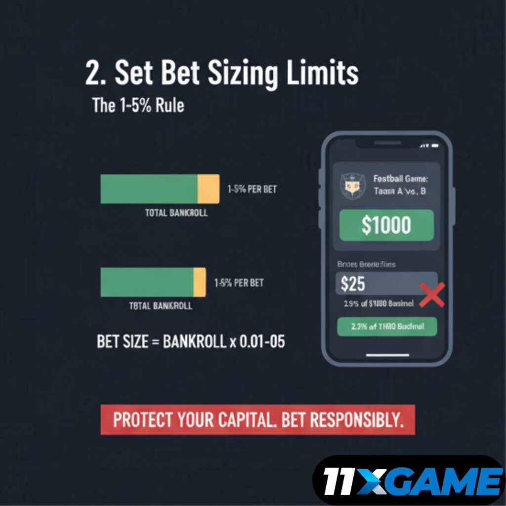 beginner's guide to bankroll management for sports betting