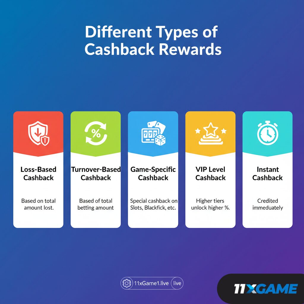casino cashback strategies