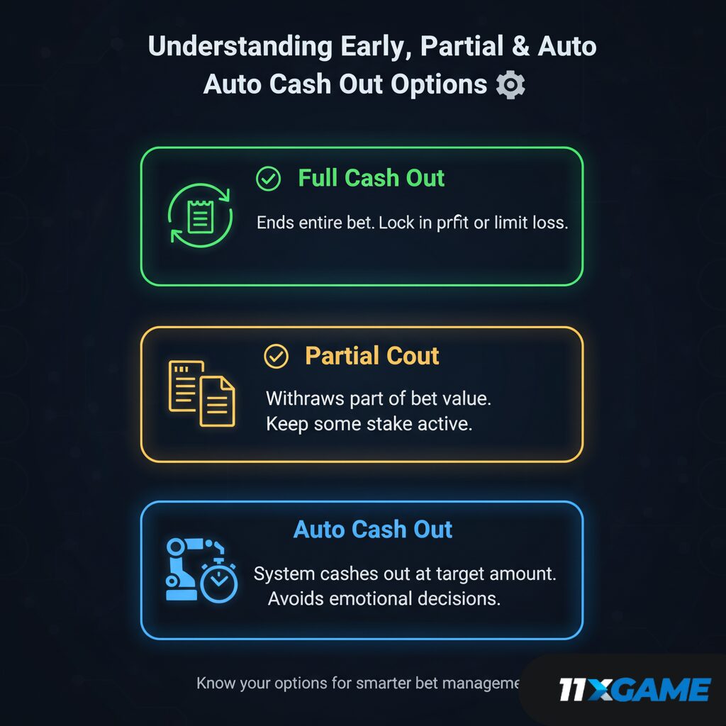 cash out betting explained clearly