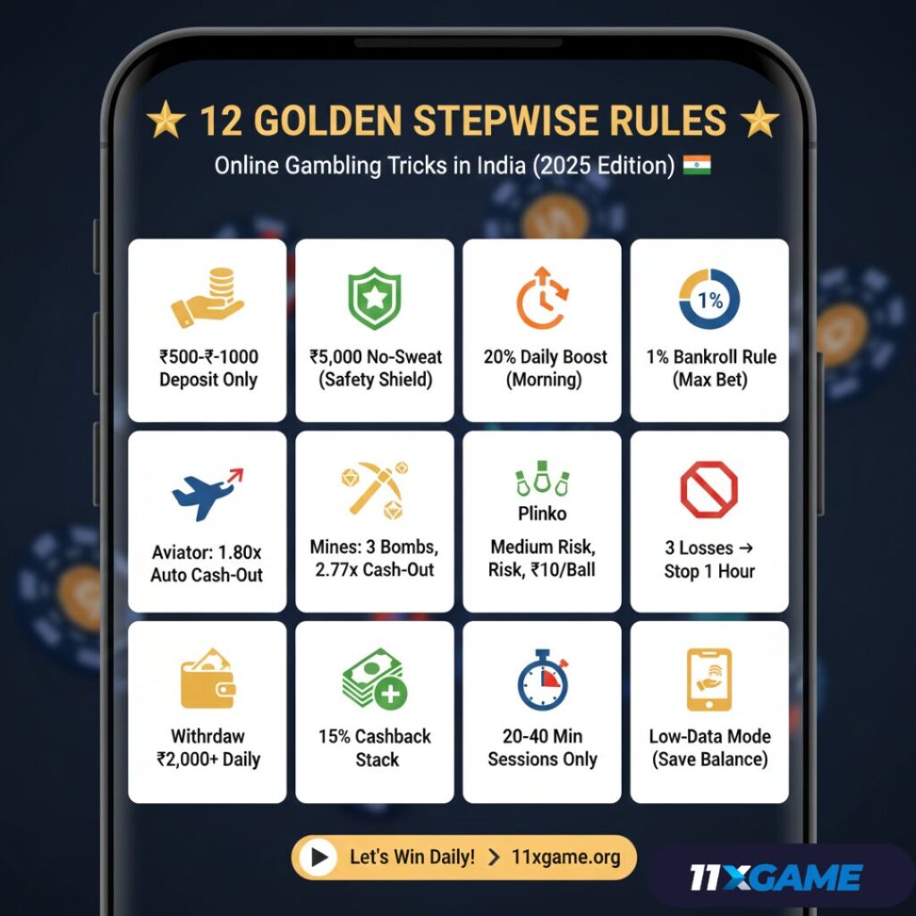 Online Gambling Tricks in India Stepwise Guide