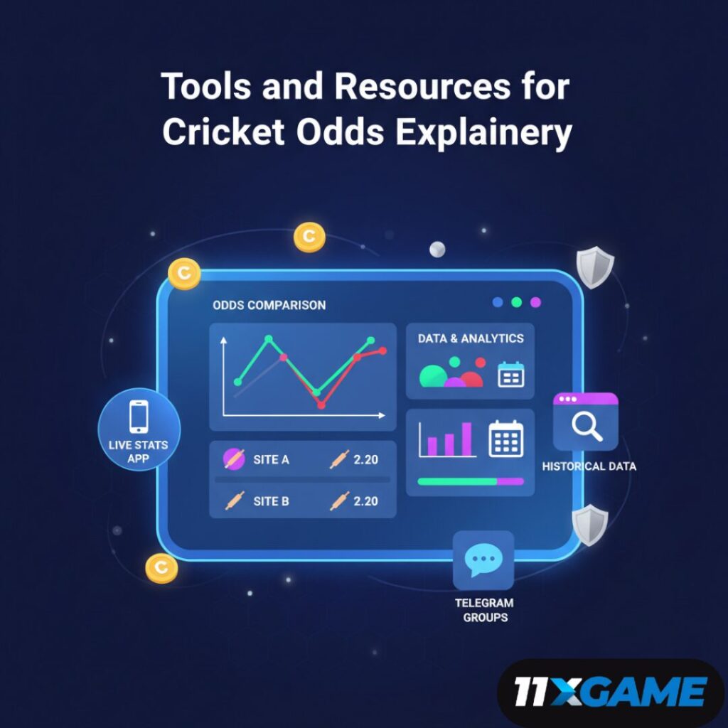 Tools and Resources for Cricket Odds Explained Mastery ๐ ๏ธ