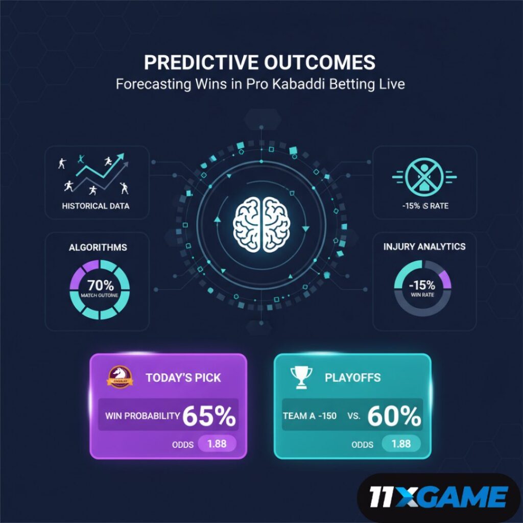 Predictive Outcomes: Forecasting Wins in Pro Kabaddi Betting Live