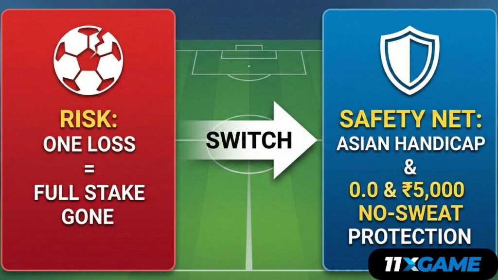 High Odds Football Accumulator Tips India 2025